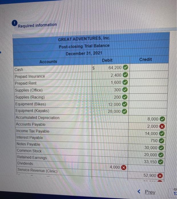 I need help to complete the Post closing trial balance ( first