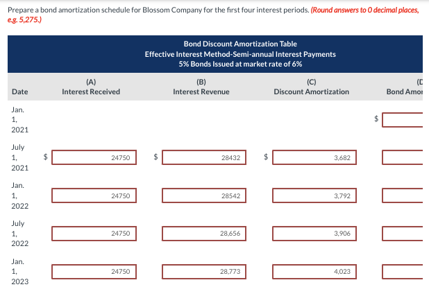 January 1, 2021, Bonita Ltd. issued bonds with a maturity value of