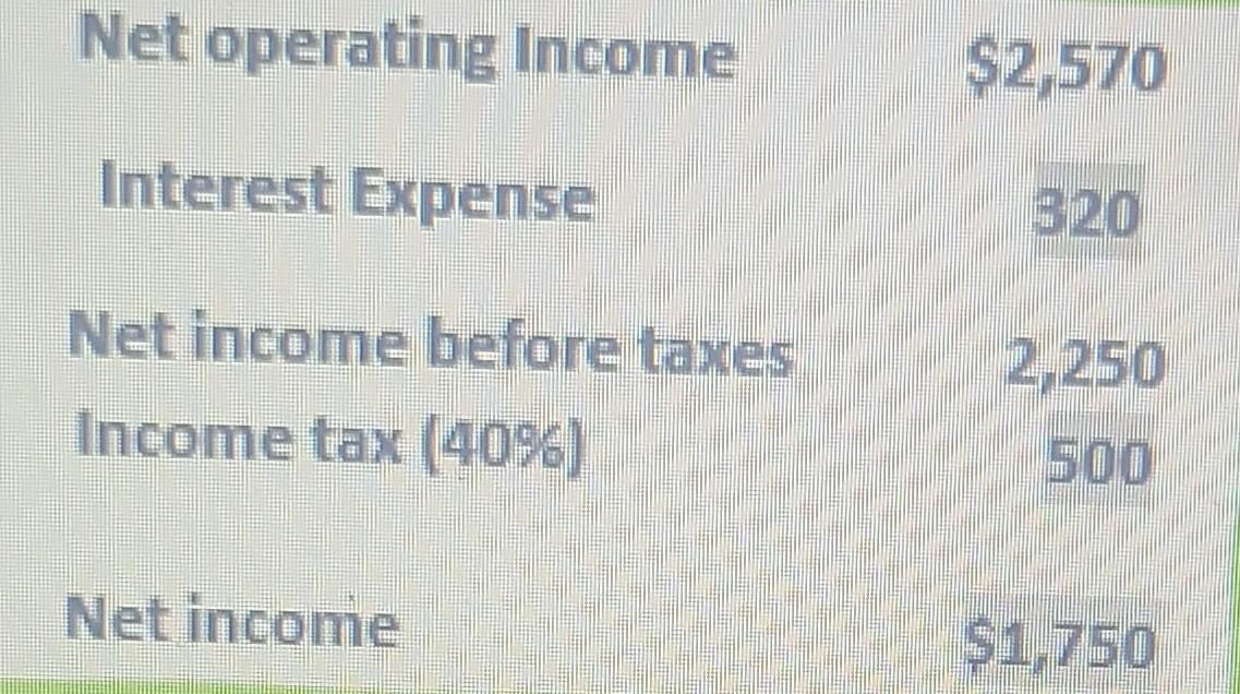 A creditor has the following data from the income statement of XYZ