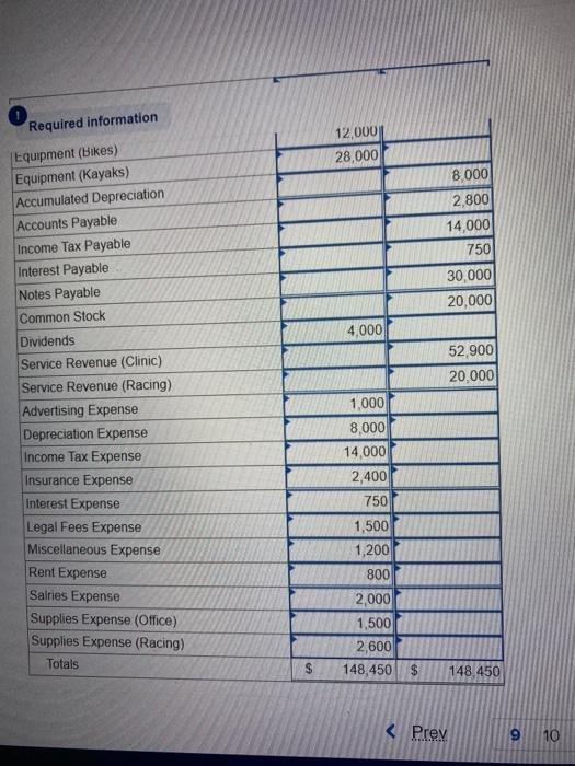 Retained Earnings Dividends 4,000 X Service Revenue (Clinic) X 8,000 2,000 14,000