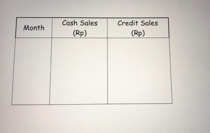 May June b. 20% is a cash seller, and the rest is