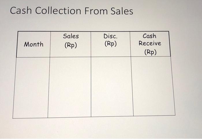 credit sales with a period of 1 month. For cash payments we