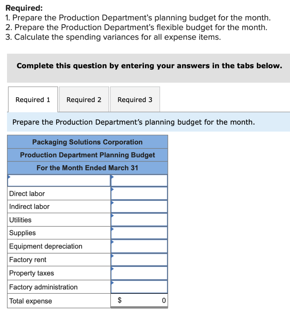 company uses standards to control its costs. The labor standards that have
