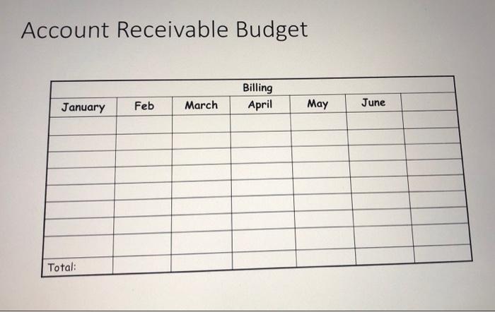 experience, the customer/ debtor pays 75%, and the rest is paid in