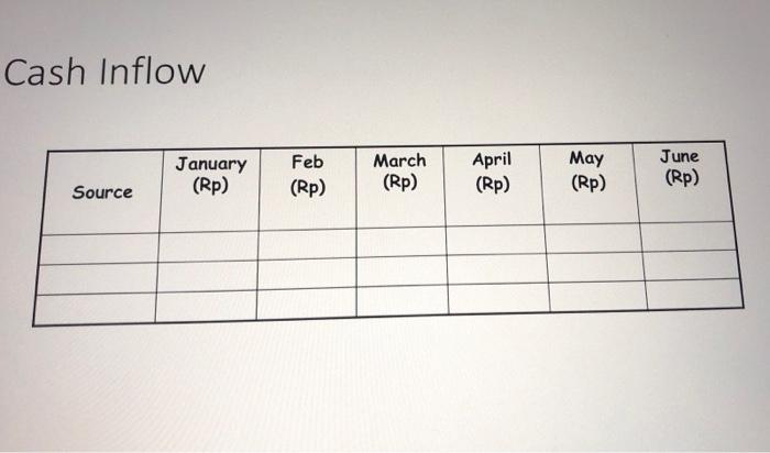 the following month. c. Sales in November and December 2021 were Rp.1,500,000