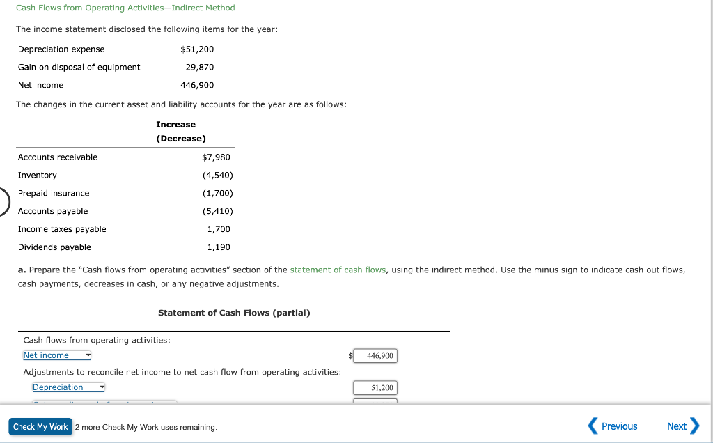 Cash Flows from Operating ActivitiesIndirect Method The income statement disclosed the following