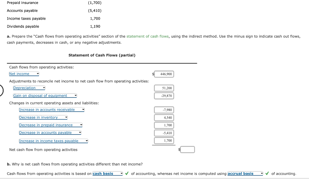 items for the year: Depreciation expense $51,200 Gain on disposal of equipment