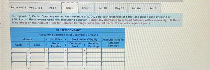 land of $2,550; notes payable of $750; and common stock of $1,350.