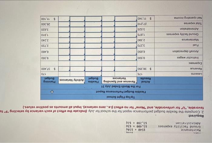 Fight School offers flying lessons at a small municipal airport. The school's