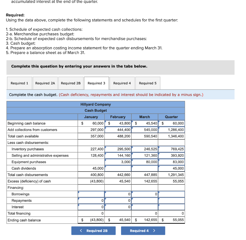 a Master Budget [LO8-2, LO8-4, LO8-7, LO8-8, LO8-9, LO8-10] Hillyard Company, an