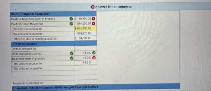 process cost summary describes the July production activities of Ashad Company. Its