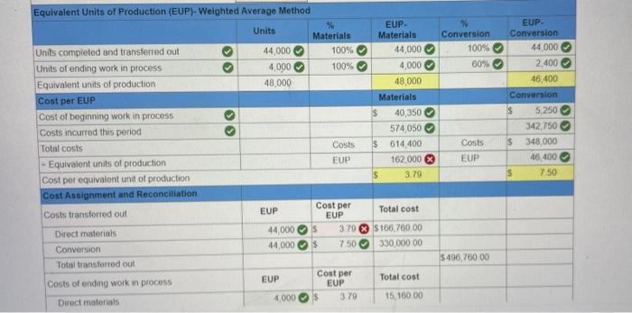 production output is sent to its warehouse for shipping. All direct materials