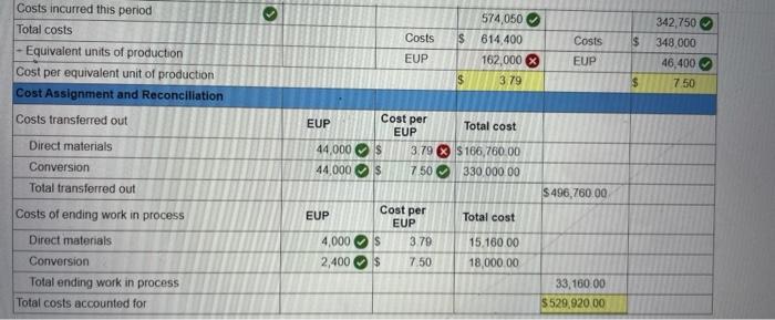are added to products when processing begins. Beginning work in process inventory