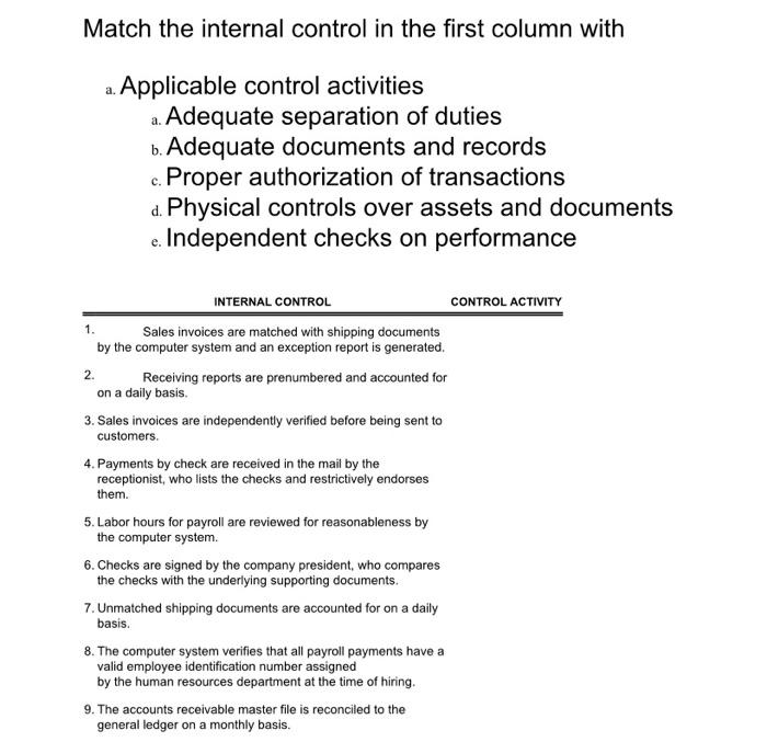 1 Match the internal control in the first column with a. Applicable