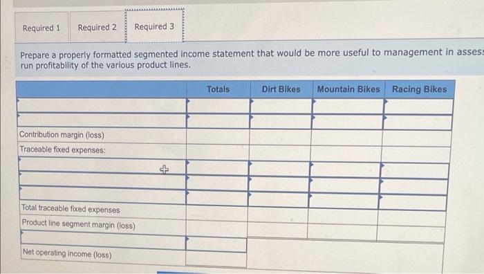 manufacturing and selling expenses Contribution margin Fixed expenses: Advertising, traceable Depreciation of