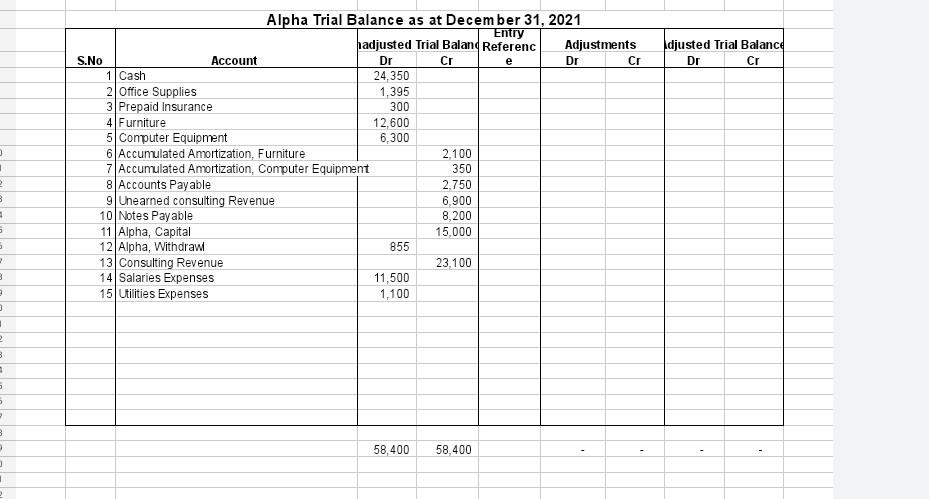 every year on December 31. On analysis of accounts reveals the following: