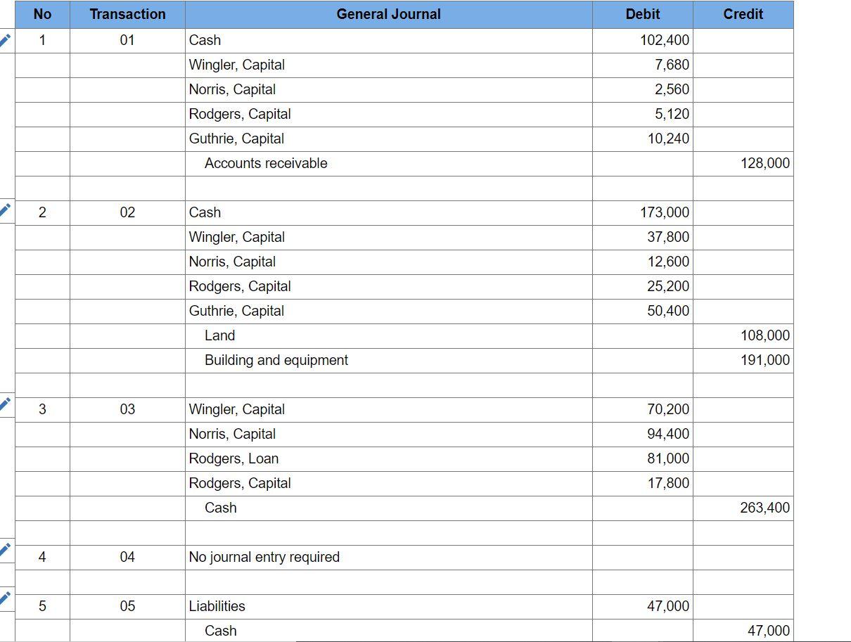 values). Please show calculations. The partnership of Wingler, Norris, Rodgers, and Guthrie
