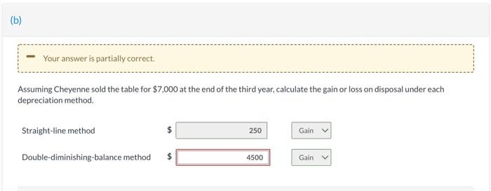 for $18,000. The company planned to keep it for four years, after
