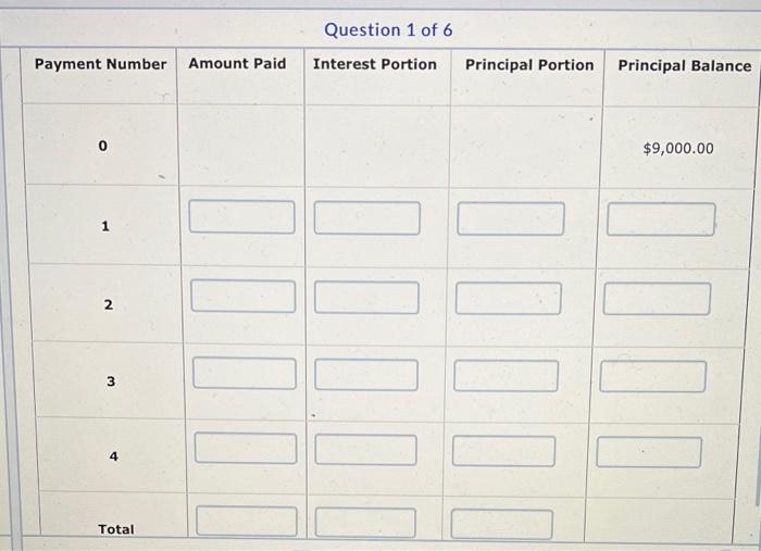 are correct. Kristen received a loan of $9,000 at 6.50% compounded quarterly.