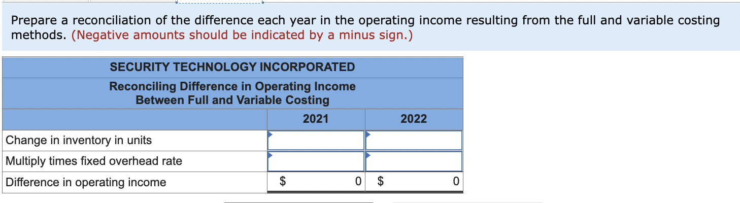 sells for $55 per unit and STI had sales of 24,000 units
