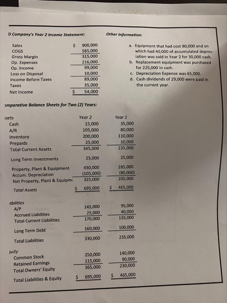 I need help with making a cash flow statement. The picture below