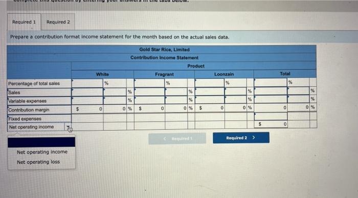 The company grows three varieties of rice-White, Fragrant, and Loonzain. Budgeted sales