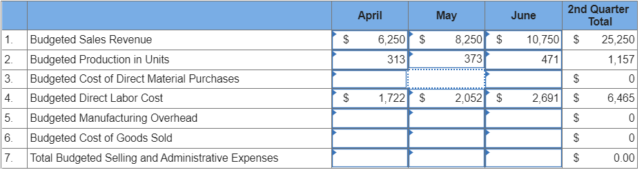 I keep getting decimals when calculating the labour cost and connot