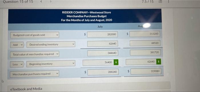 Ridder Company collects the following data for its Westwood Store in preparing