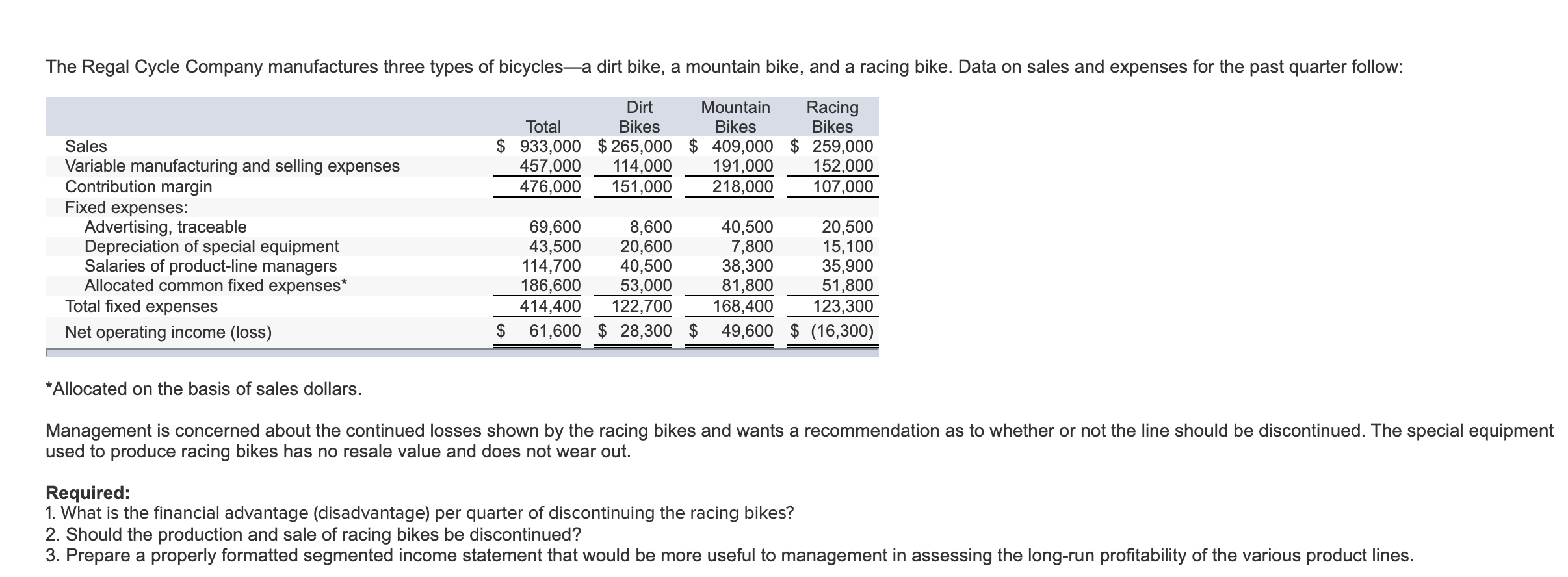 long- run profitability of the various product lines. Totals Dirt Bikes Mountain