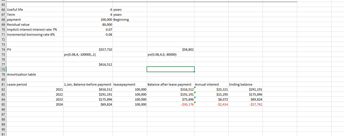 with Scotia Ltd. to lease equipment with a useful life of 6