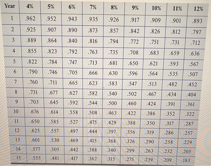 for each scenario, determine whether Eddy or Scott will benefit more from