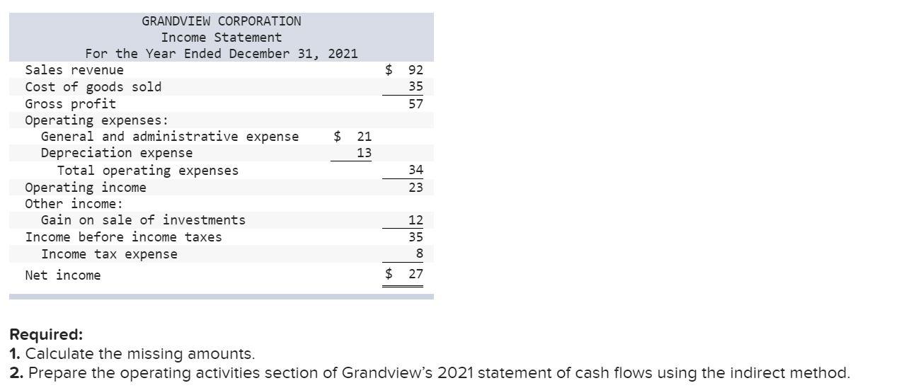 and income statement. The accountant has asked for your help with some
