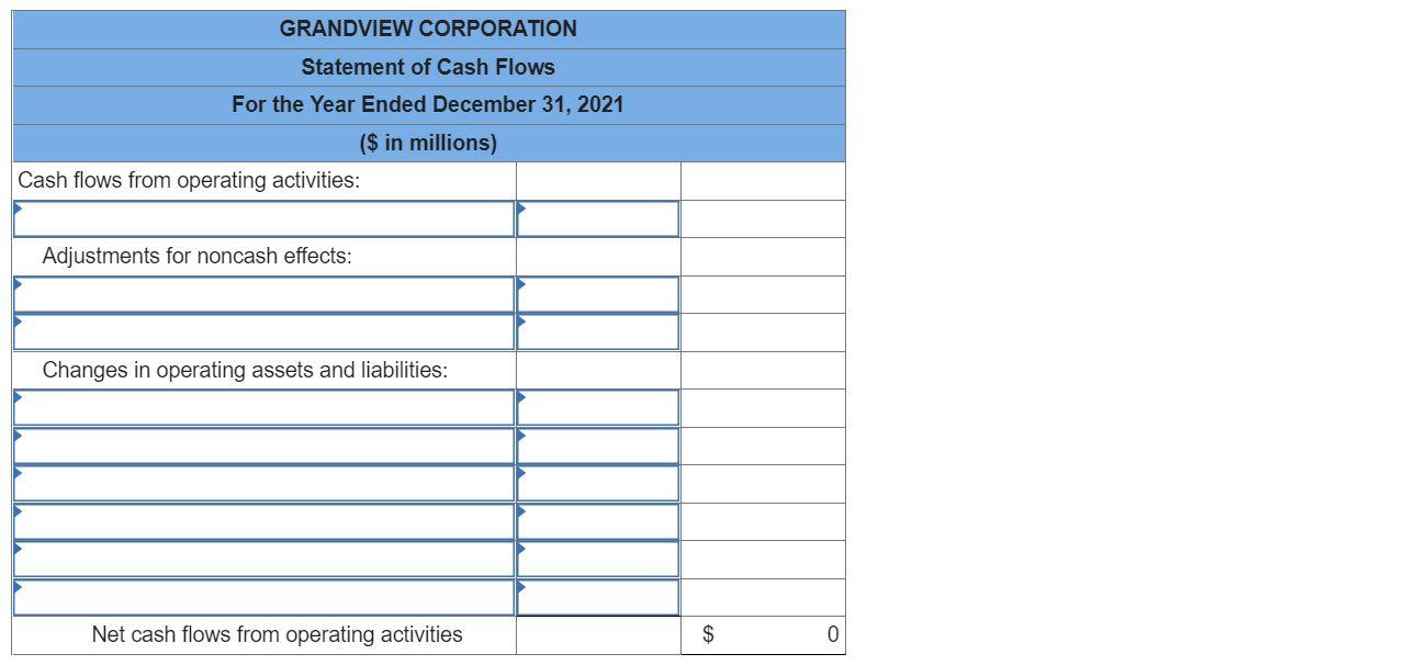 shown next ($ in millions). $ 84 (35) (21) (12) GRANDVIEW CORPORATION