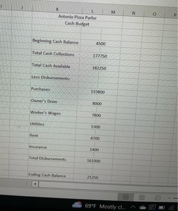 July: 1. Sales are budgeted to be $177,000. About 80% of sales