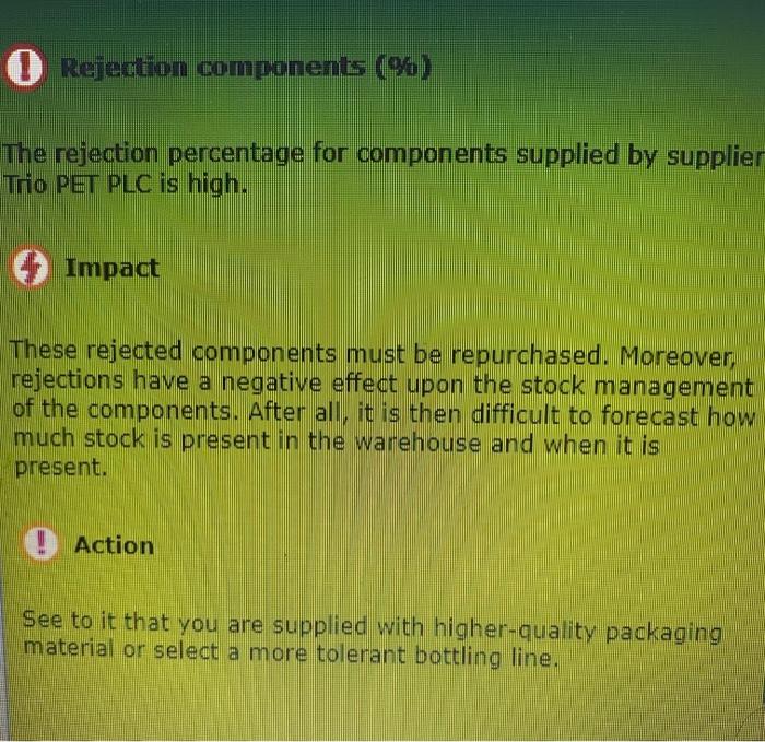 is making a loss. Measures must quickly be taken ! Rejection components