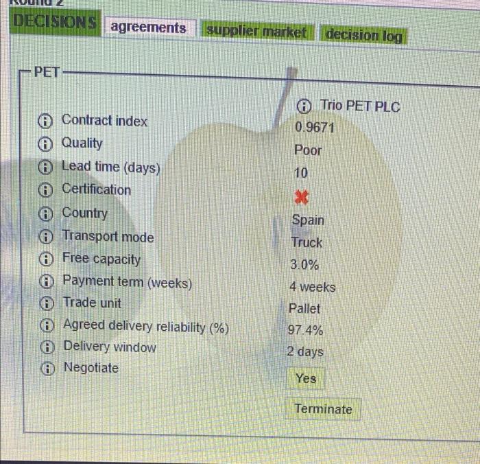 (%) The rejection percentage for components supplied by supplier Trio PET PLC