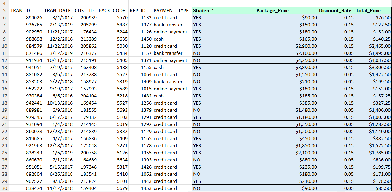 1. In order to develop a marketing campaign with a student customer