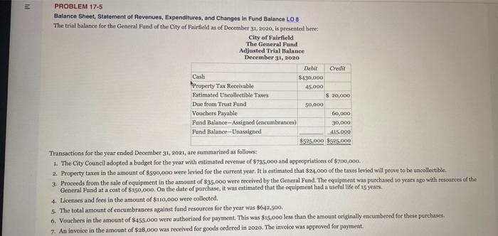 please I need an answer PROBLEM 17.5 Balance Sheet, Statement of Revenues,