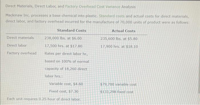 PLEASE ANSWER ASAP Direct Materials, Direct Labor, and Factory Overhead Cost Variance