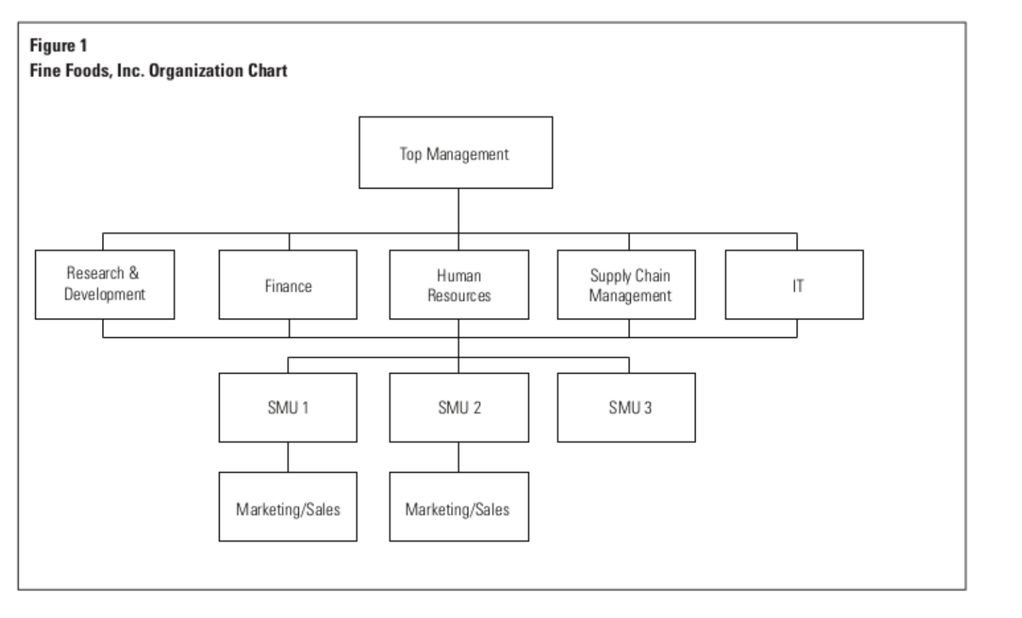  MAIN QUESTIONS In this case, you shall focus on two parts: