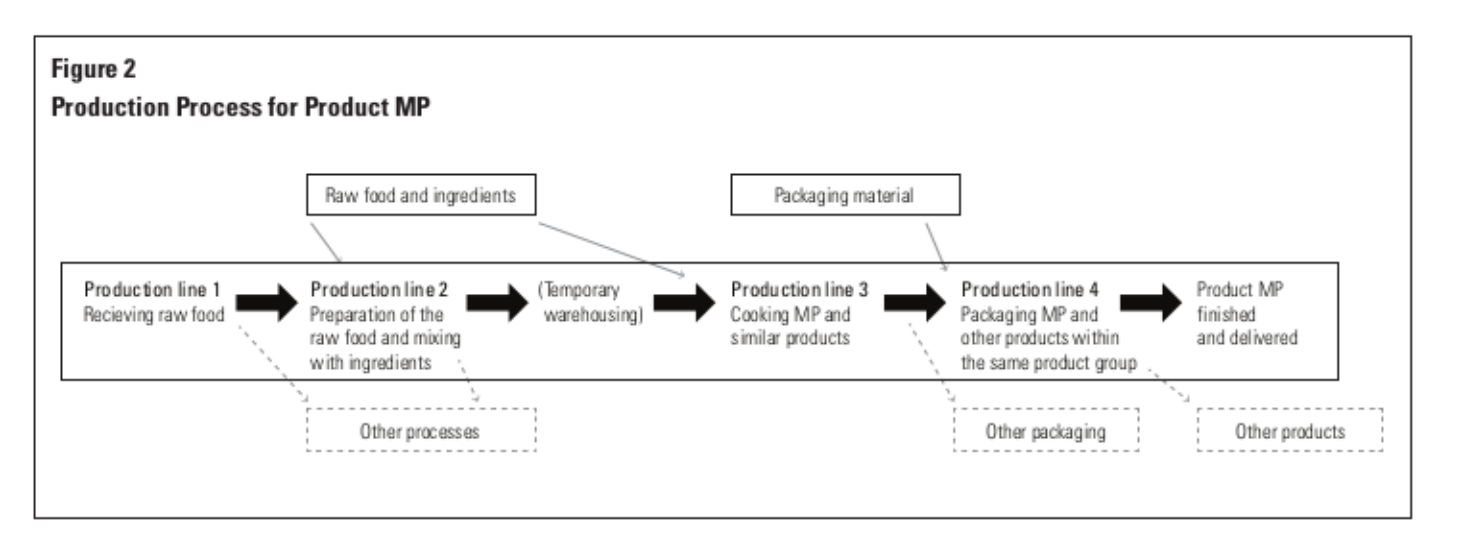 Product Costing, and Special Orders. It would be too much of work