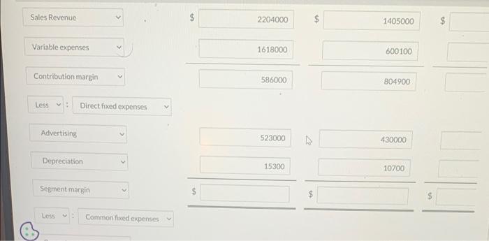 Ivanhoe Toys' management is considering eliminating product A, which has been showing