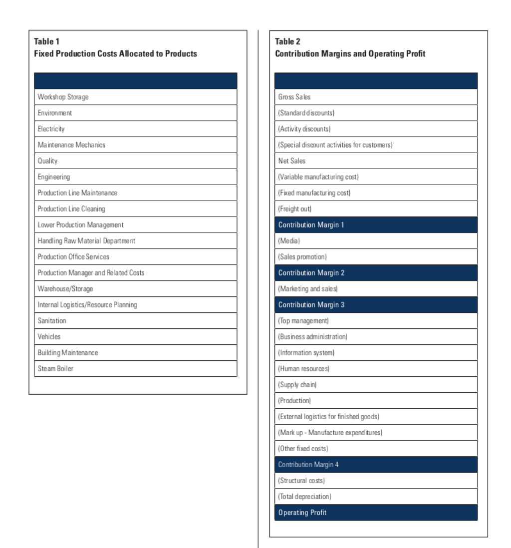 if you are required to do the evaluation part and conclusion also.