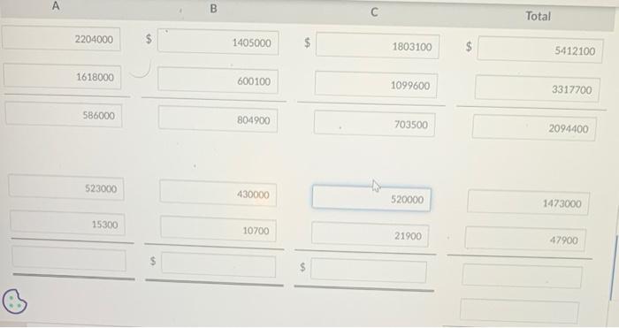 a loss for several years. The company's annual income statement, is as