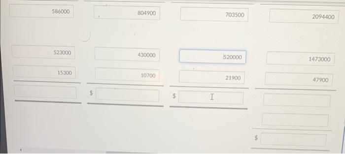 follows: Sales Variable expenses Contribution margin Advertising expense Depreciation expense Corporate expenses