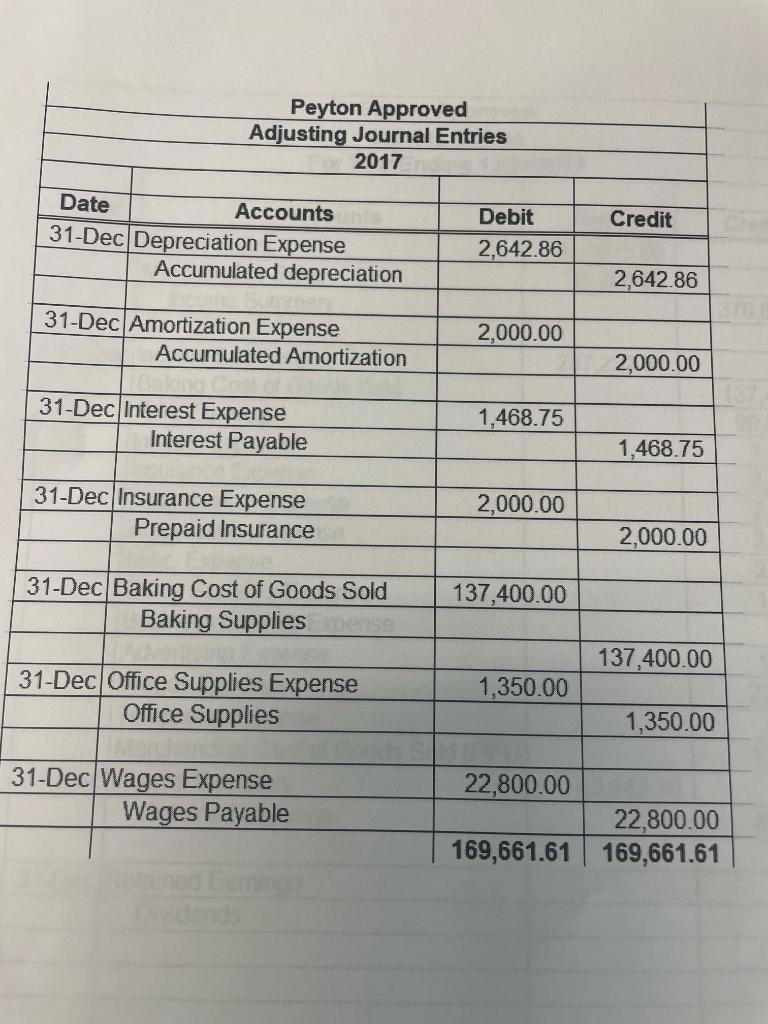 Interest Expense Insurance Expense Depreciation Expense Amortization Expense Misc. Expense Office Supplies