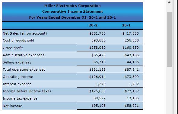 Assets 20-2 20-1 Current assets: Cash $42,184 $21,779 Receivable, net $74,120 $47,490