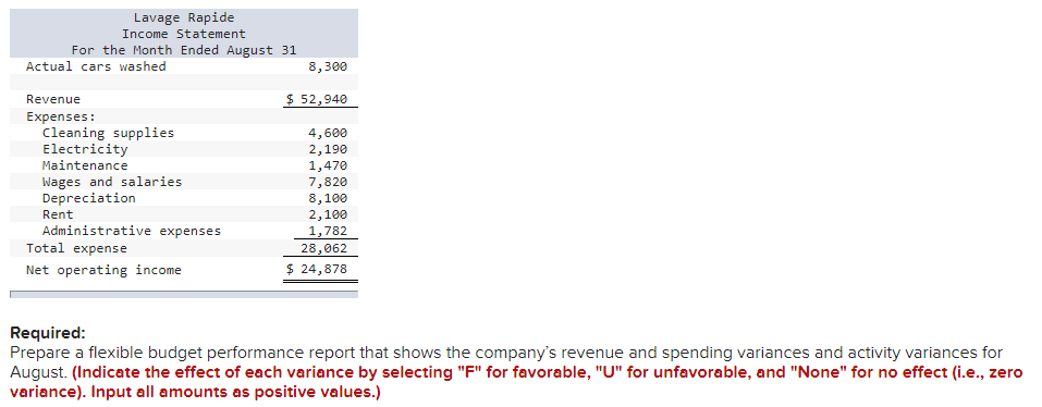 Rapide is a Canadian company that owns and operates a large automatic