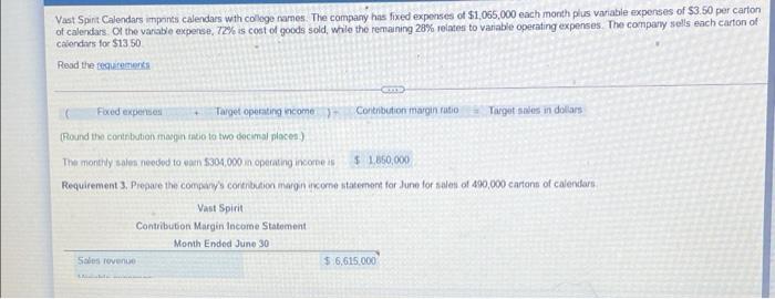 sell each month to break even. 2. Compute the dollar amount of