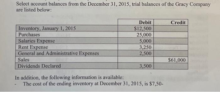 an Excel spreadsheet. Thank you for helping. - $890 of salaries has